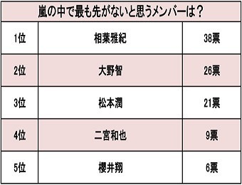 mottomosakiganaiarashi.jpg
